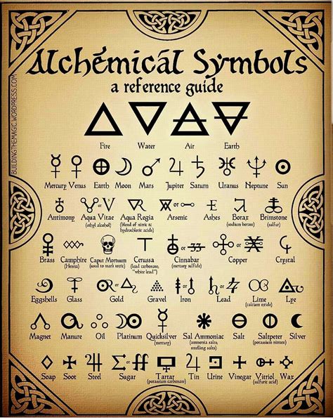 Runes symbols used by witches